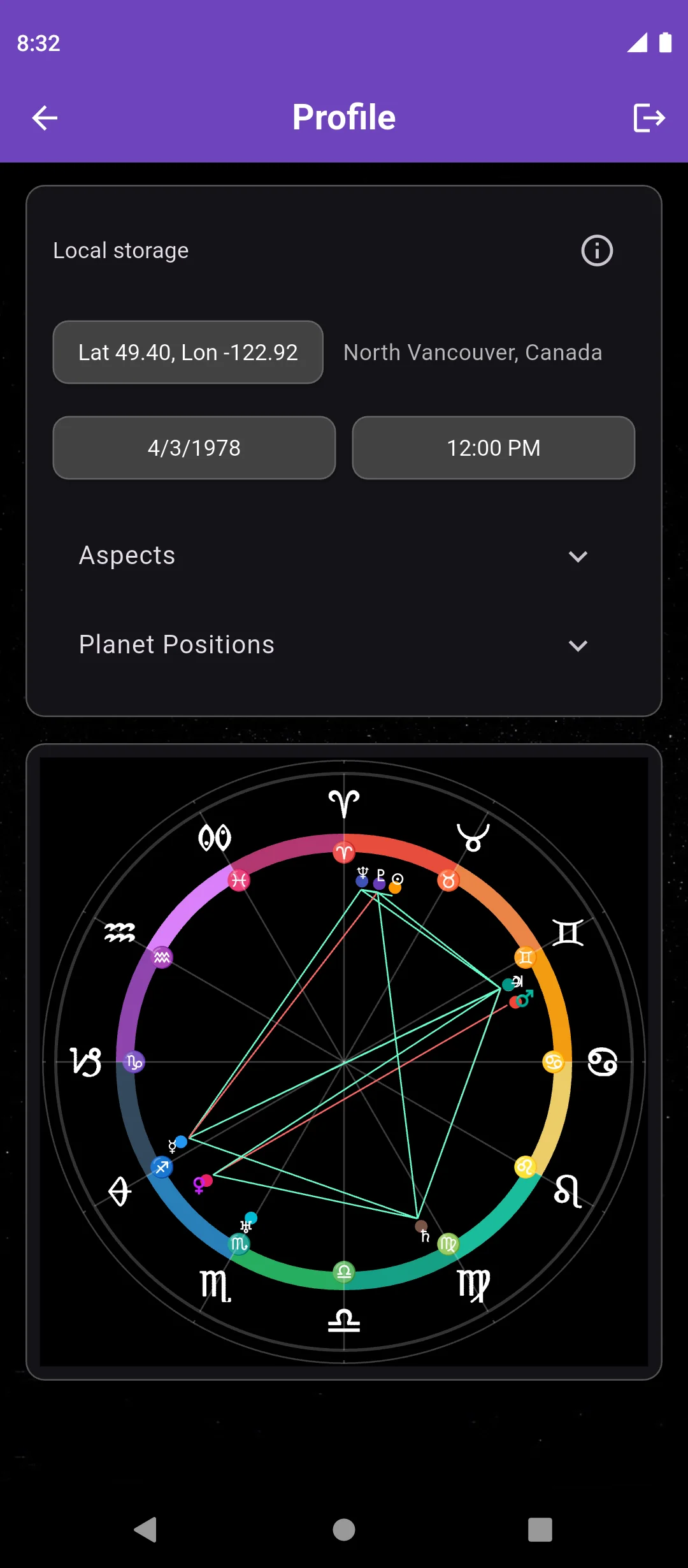 Natal Chart
