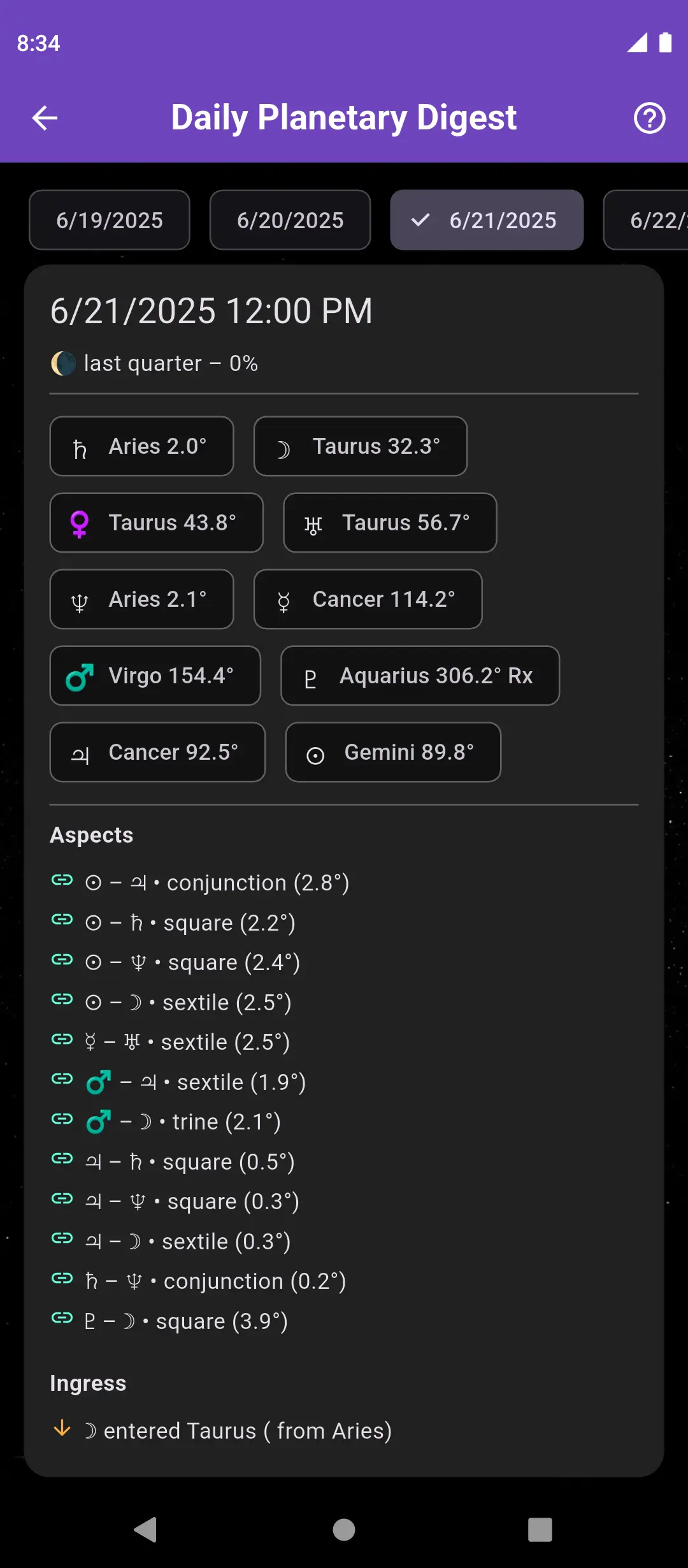 Screen showing Daily Planetary Digest – planetary positions, astrological aspects and ingress