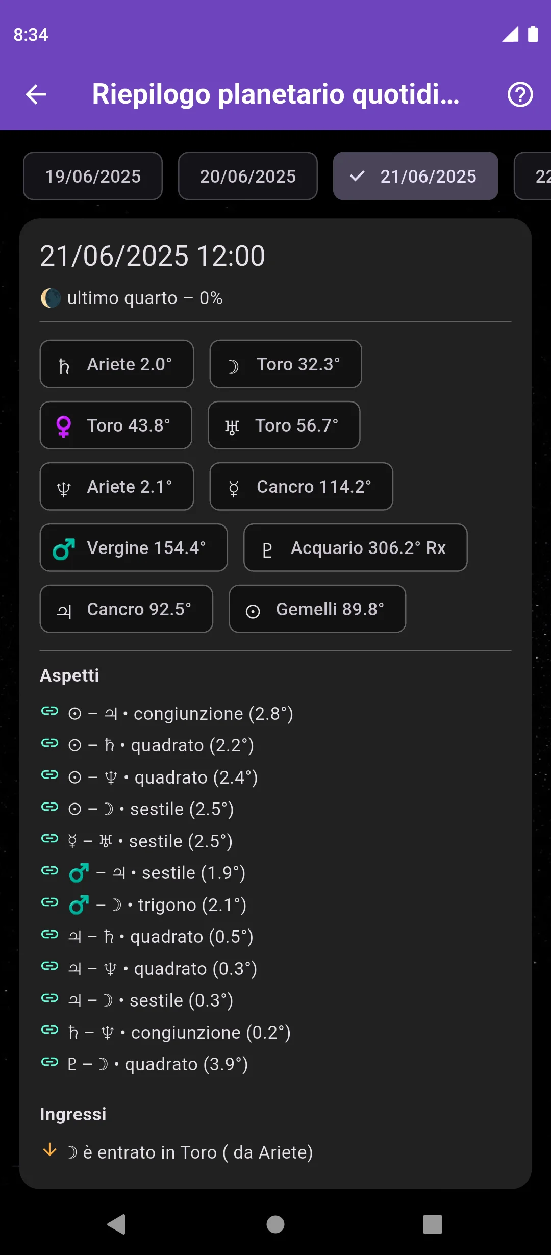 Panoramica planetaria giornaliera – posizioni, aspetti astrologici e cambi di segno