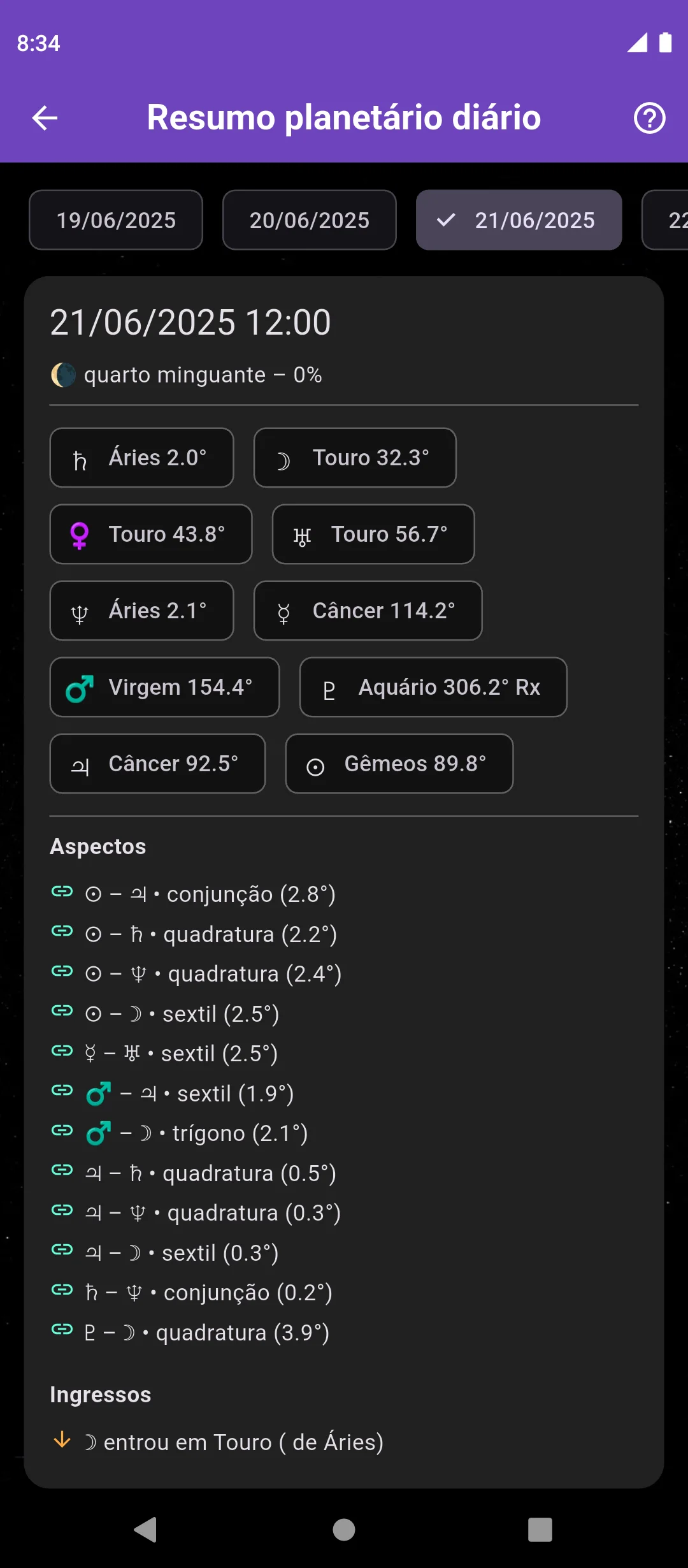 Resumo planetário diário – posições dos planetas, aspectos astrológicos e mudanças de signo